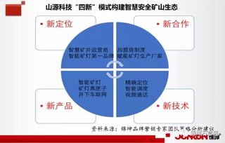 錦坤 連鎖與互聯(lián)網(wǎng)品牌營(yíng)銷(xiāo)專(zhuān)家，引領(lǐng)互聯(lián)網(wǎng)銷(xiāo)售新浪潮