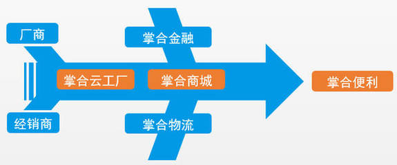 楊利祥 以“互聯(lián)網(wǎng)+”重新定義快消行業(yè)的銷(xiāo)售新格局
