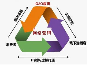 精準(zhǔn)評(píng)估 你的產(chǎn)品是否適合網(wǎng)絡(luò)營(yíng)銷(xiāo)推廣與互聯(lián)網(wǎng)銷(xiāo)售？