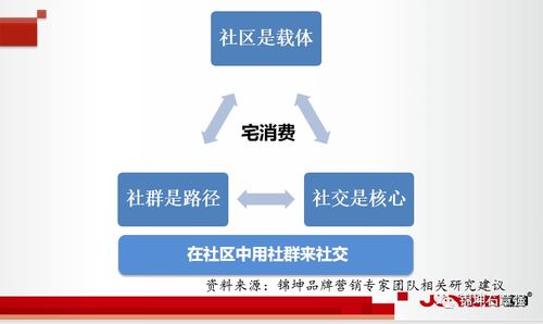 錦坤 連鎖與互聯(lián)網(wǎng)品牌營(yíng)銷(xiāo)的專(zhuān)家力量賦能互聯(lián)網(wǎng)銷(xiāo)售新高度