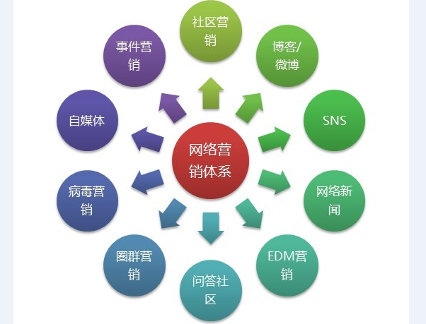 避開(kāi)網(wǎng)絡(luò)營(yíng)銷(xiāo)陷阱 互聯(lián)網(wǎng)銷(xiāo)售的生存指南