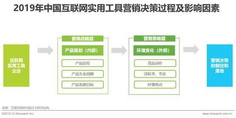 《征程·全網(wǎng)躍變 2019年中國(guó)實(shí)用工具企業(yè)互聯(lián)網(wǎng)銷(xiāo)售營(yíng)銷(xiāo)策略白皮書(shū)》